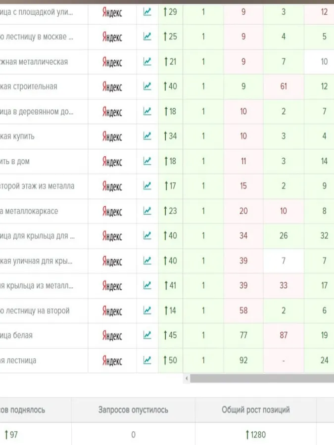 Seo продвижение сайта
